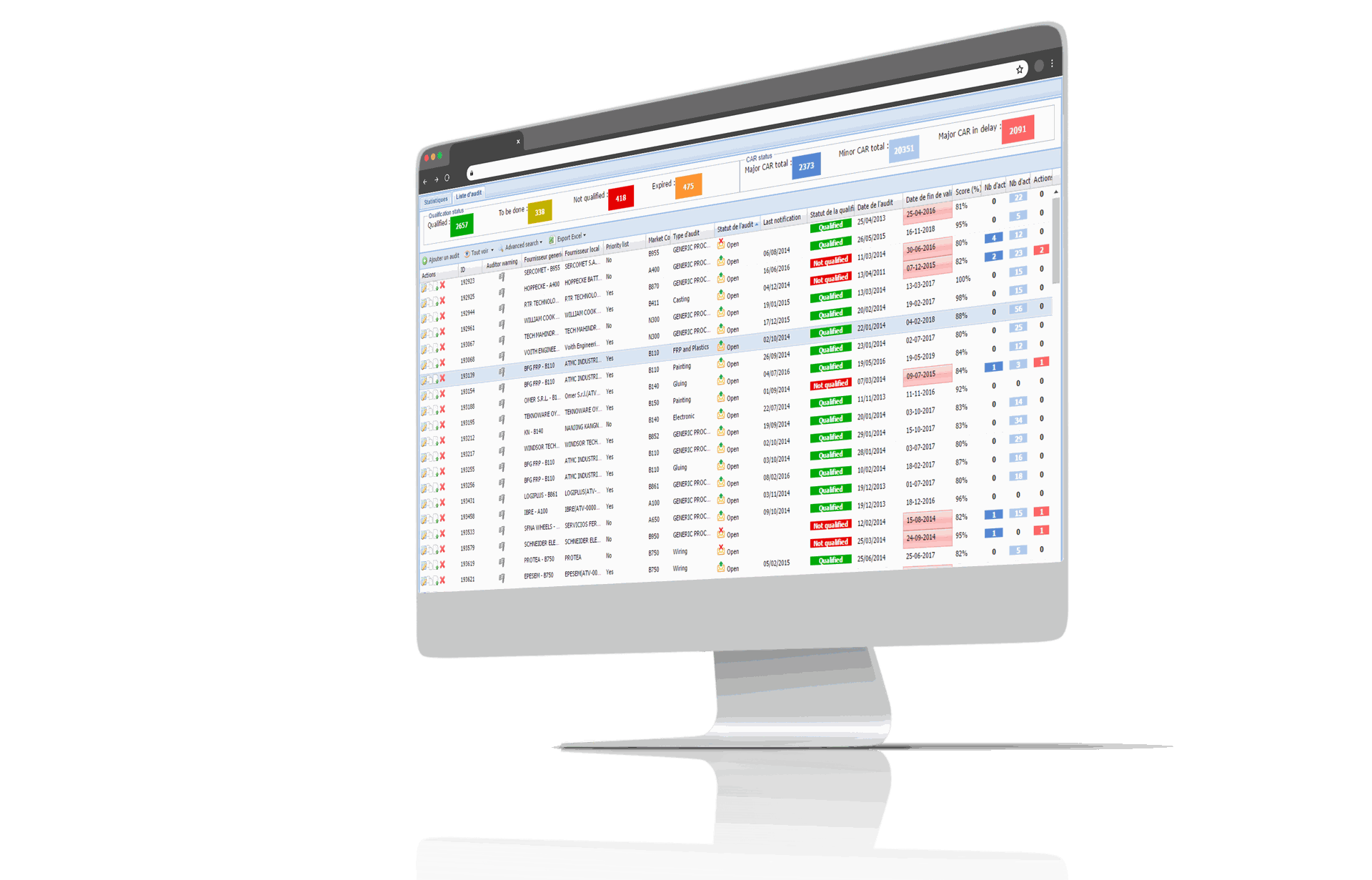 MAPPSY Clinique résolution de problème audit maturité