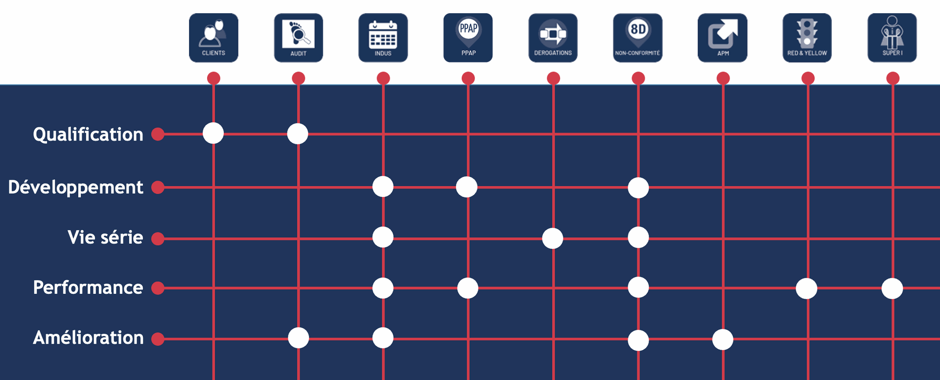 Exemple d'utilisation de l'application Mappsy